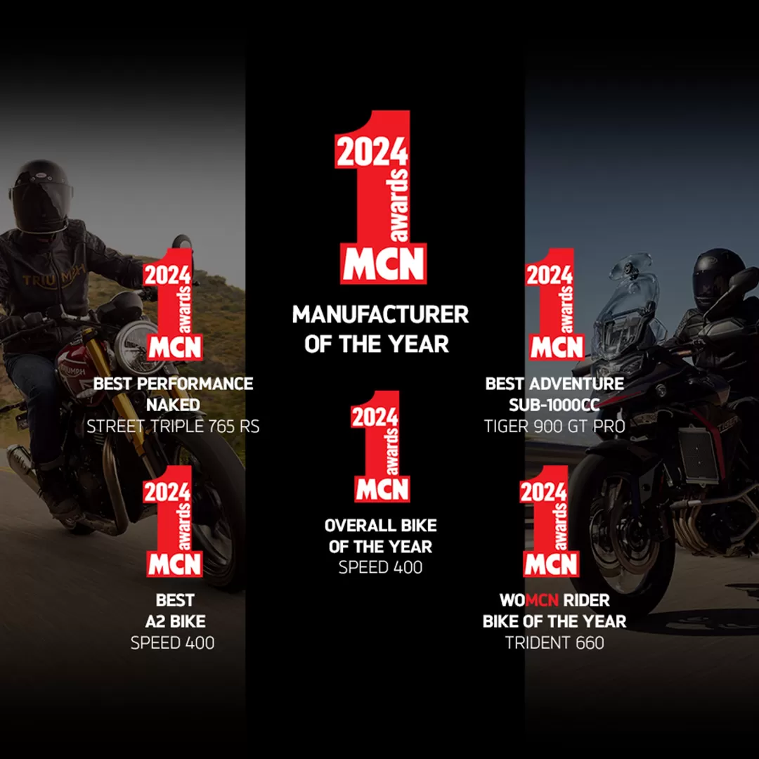 Thumbnail for TRIUMPH AWARDED MCN'S ‘MANUFACTURER OF THE YEAR’ ALONG WITH WINNING FIVE OTHER CATEGORIES